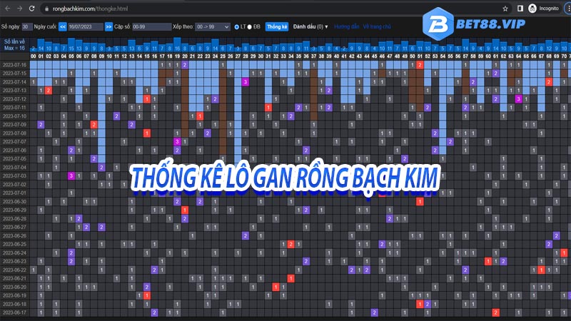 Thống kê top lô gan rồng bạch kim