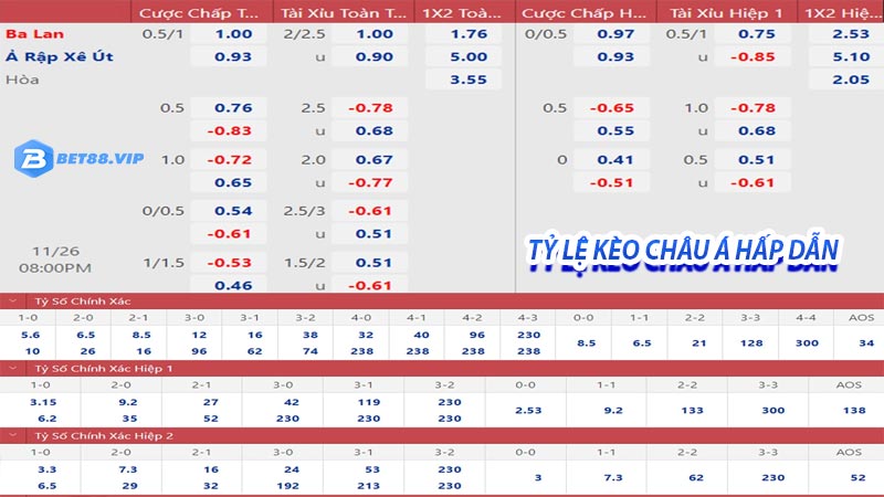 Tỷ lệ kèo châu á hấp dẫn